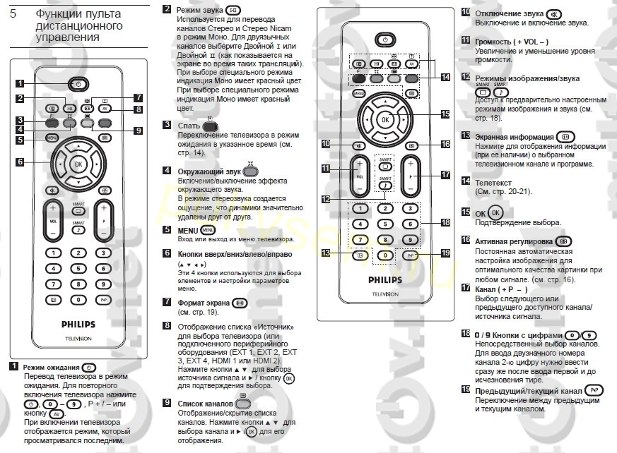 Настройка пульта филипс. Телевизор Philips rc2023601. Пульт для телевизора rc2023601-01. Пульт Philips rc2034302. Пульт rc2023601/01 для телевизора Philips Назначение кнопок.